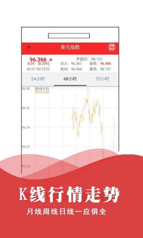 自选股股票入门app特色图片