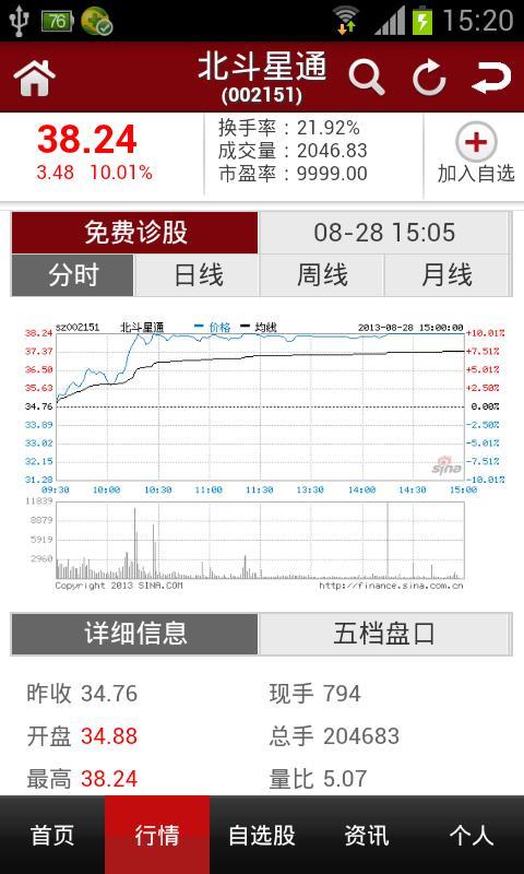 手机炒股票官方软件2019最新版下载图片1