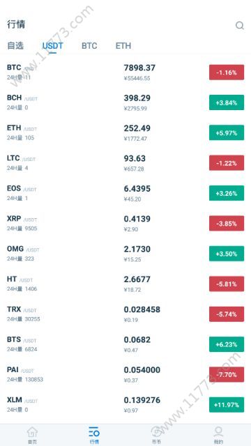 BitSuper交易所app