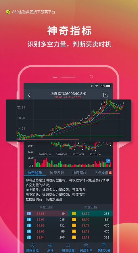 360股票app